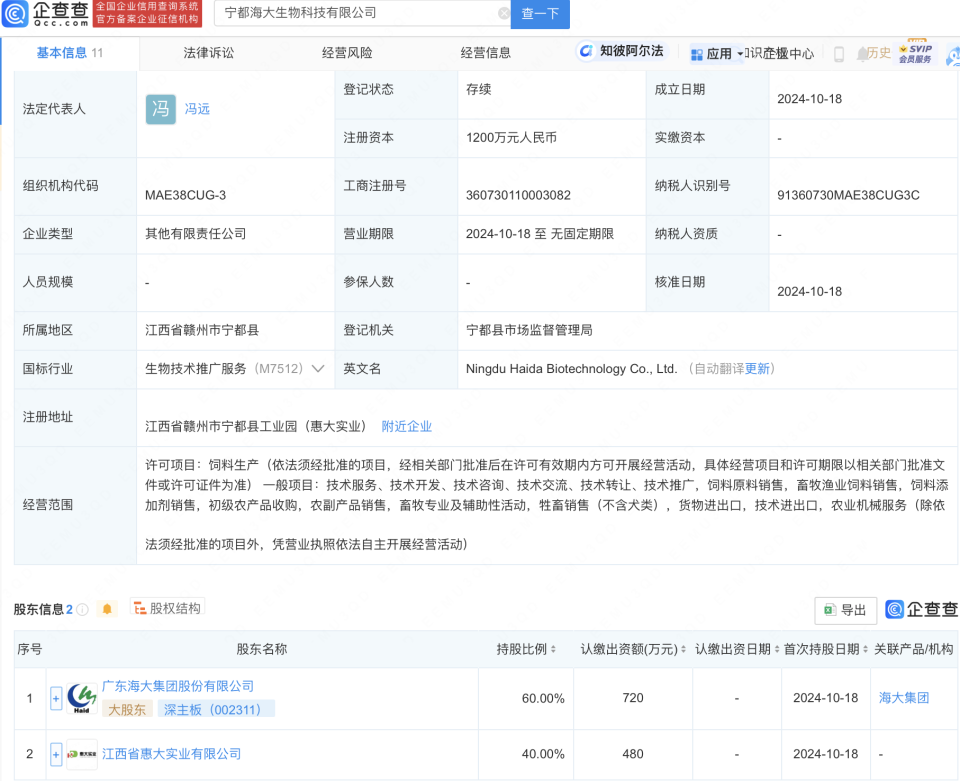 海大集團江西寧都生物科技新公司成立，強化初級農產品收購布局